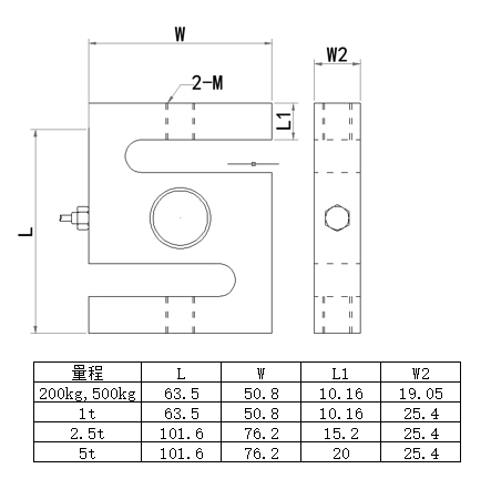 NH3S4, high temperature tension sensor, tension sensor manufacturer