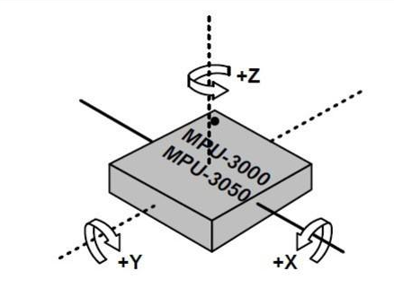 多轴传感器,六轴传感器,三轴传感器